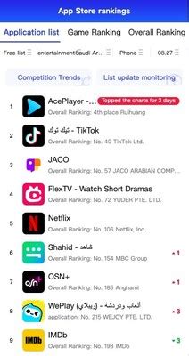 Mega Matrix Announces FlexTV's Surge to Top 4 on the App .